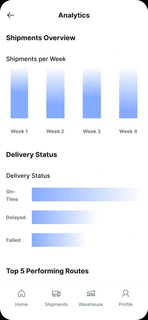 Logistics App Development Services by Ozrit reflection