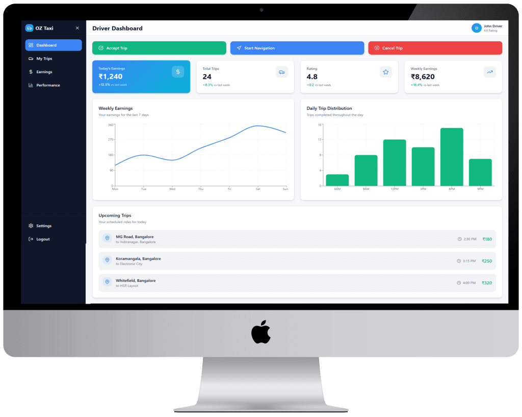 Rapido clone app development, admin and dispatch panel